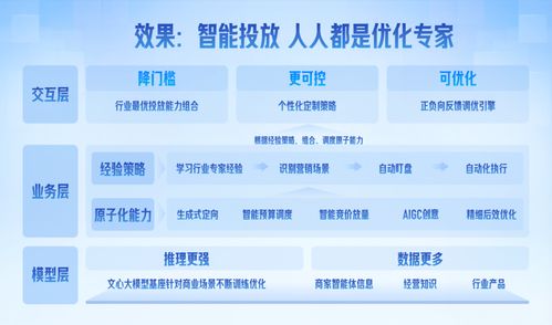 營銷平臺輕舸助攻票務代理服務，日均服務1.4萬客戶實現生意增長